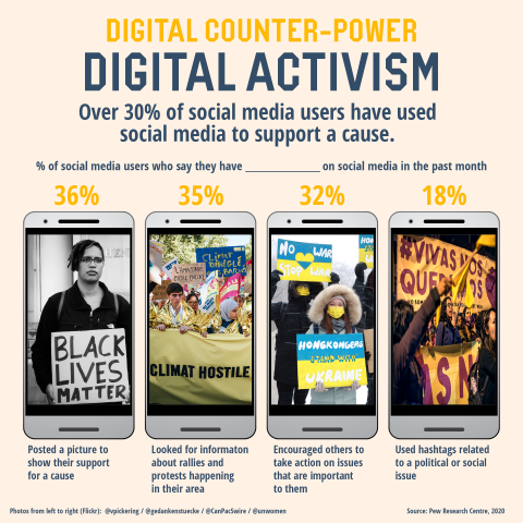 Digital counter-power: digital activism