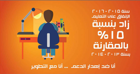 Figure VIII: Egyptian Government campaign (‘In the year 2015–2016, spending on education increased by 15 per cent in comparison to 2013–2014. I am against wasting subsidies; I stand with development.’)