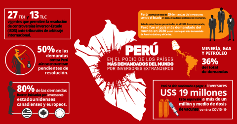 Infographic Peru