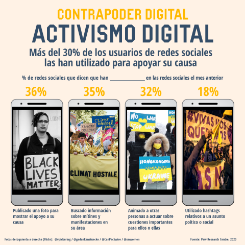 Contrapoder digital Activismo digital