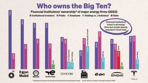 SoP-infographics 7 - Who owns the Big Ten?