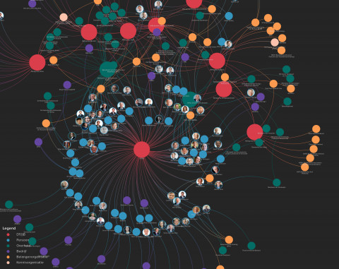 Network analysis of DTIB screenshot