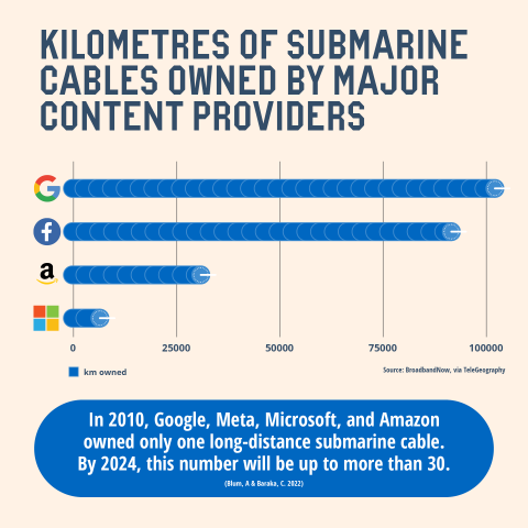 9000 Free Courses from Tech Giants: Learn from Google, Microsoft, ,  and More — Class Central