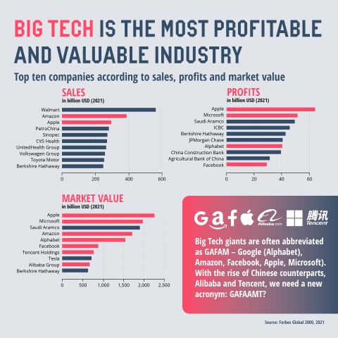 INFOGRAPHIC: Africa's Most Powerful Militaries, by Techloy, Techloy, Business and technology news & data in emerging markets