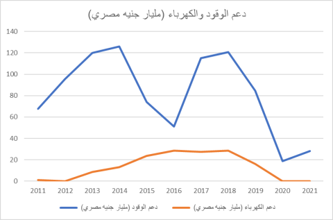 Graph 5