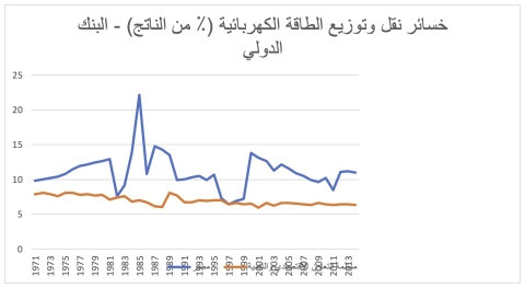 graph 1