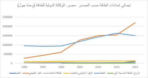 graph 3