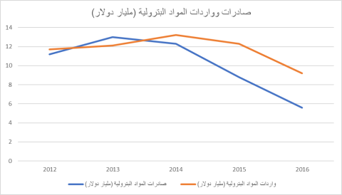 Egypt graph 4