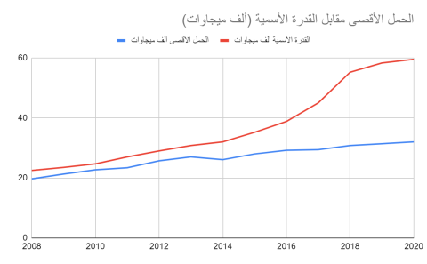 graph 6