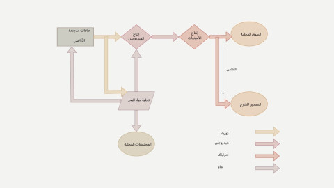 Flowchart Arabic