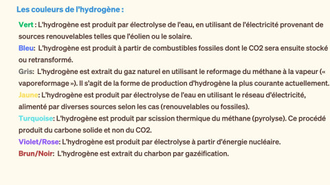 Figure 1 : Les différentes couleurs de l’hydrogène