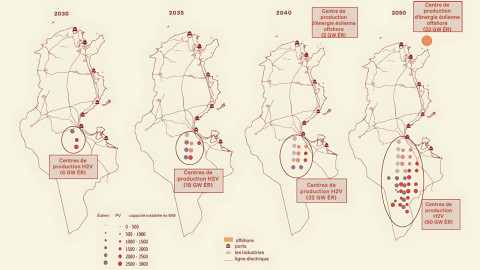 Figure 2 : Répartition des terres dédiées à la production d’énergie renouvelable et allouées pour la production d'hydrogène vert