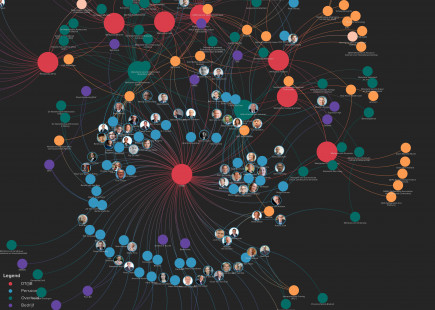 Network analysis of DTIB screenshot