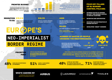 El régimen neoimperialista de Europa en las fronteras