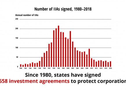Number of Investment Agreements signed 1980-2018 Number of Investment Agreements signed 1980-2018