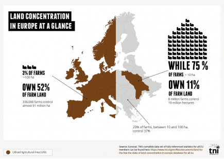 Land concentration in Europe at a glance Land concentration in Europe at a glance