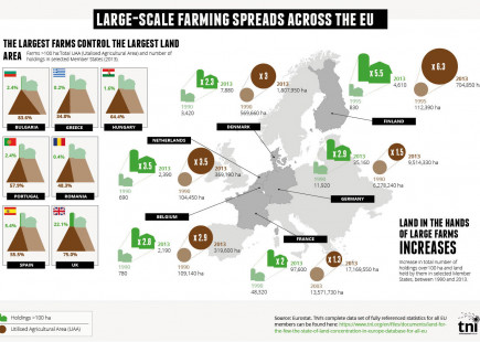 Large Scale Farming Spreads Across the EU Large Scale Farming Spreads Across the EU